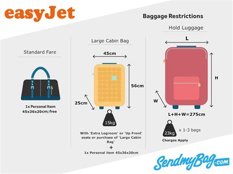 handbagage easyjet gratis